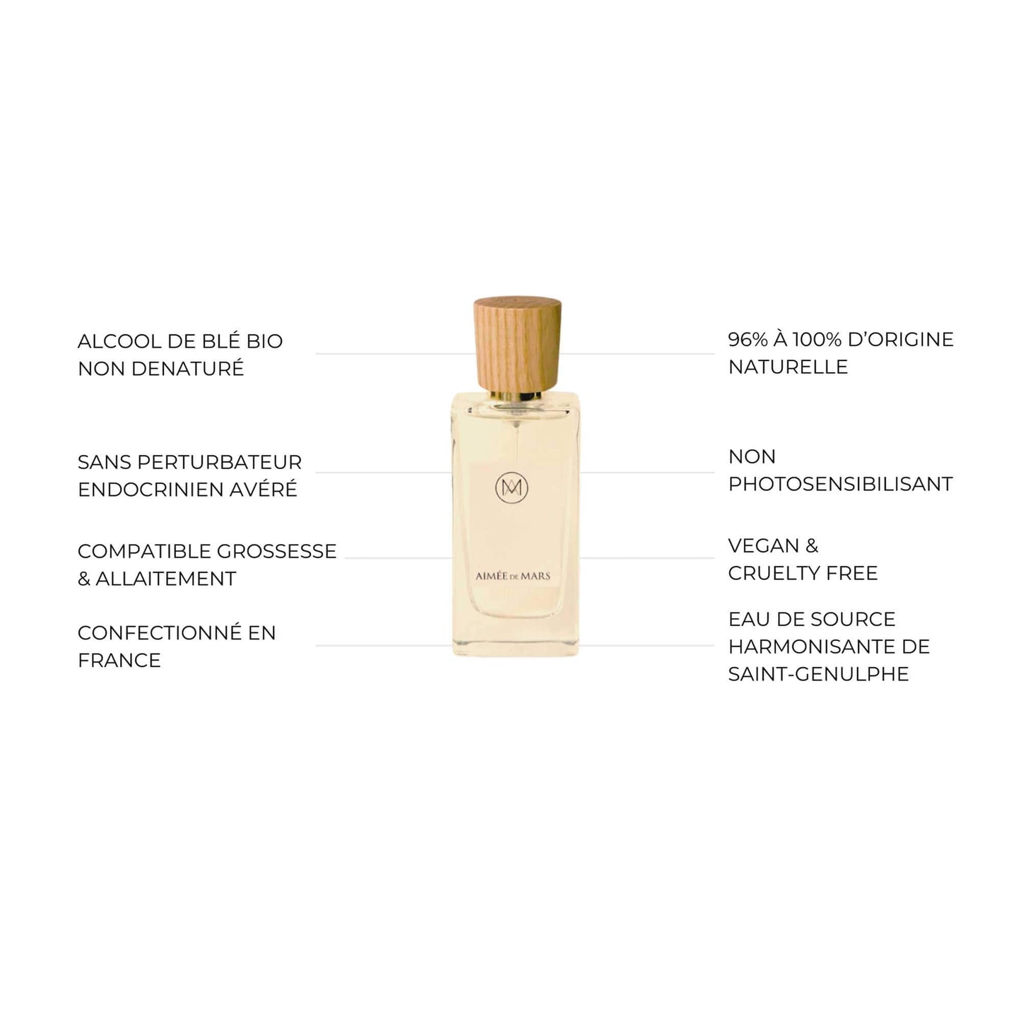 Divine Isis Eau de Parfum Naturelle 30ml