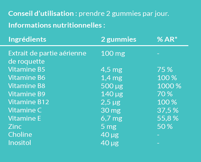 Composition Gummies - Cure pousse de cheveux 1 mois - In Haircare